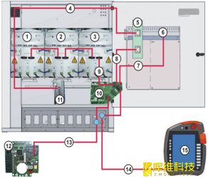 <b>工业机器人KUKA KRC4的总线系统介绍</b>
