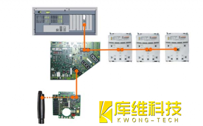 <b>工业机器人库卡KRC4的控制器总线 (KCB)介绍及作用</b>