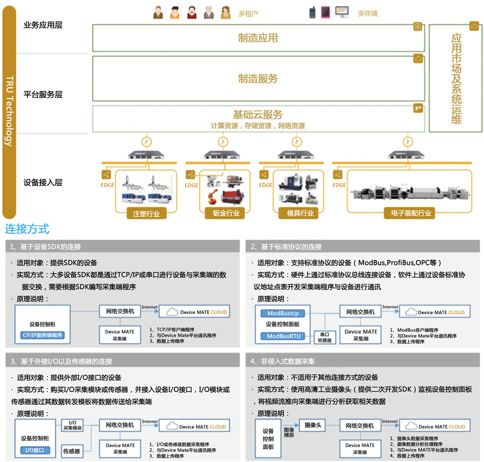 机器人自动化系统·工程技术