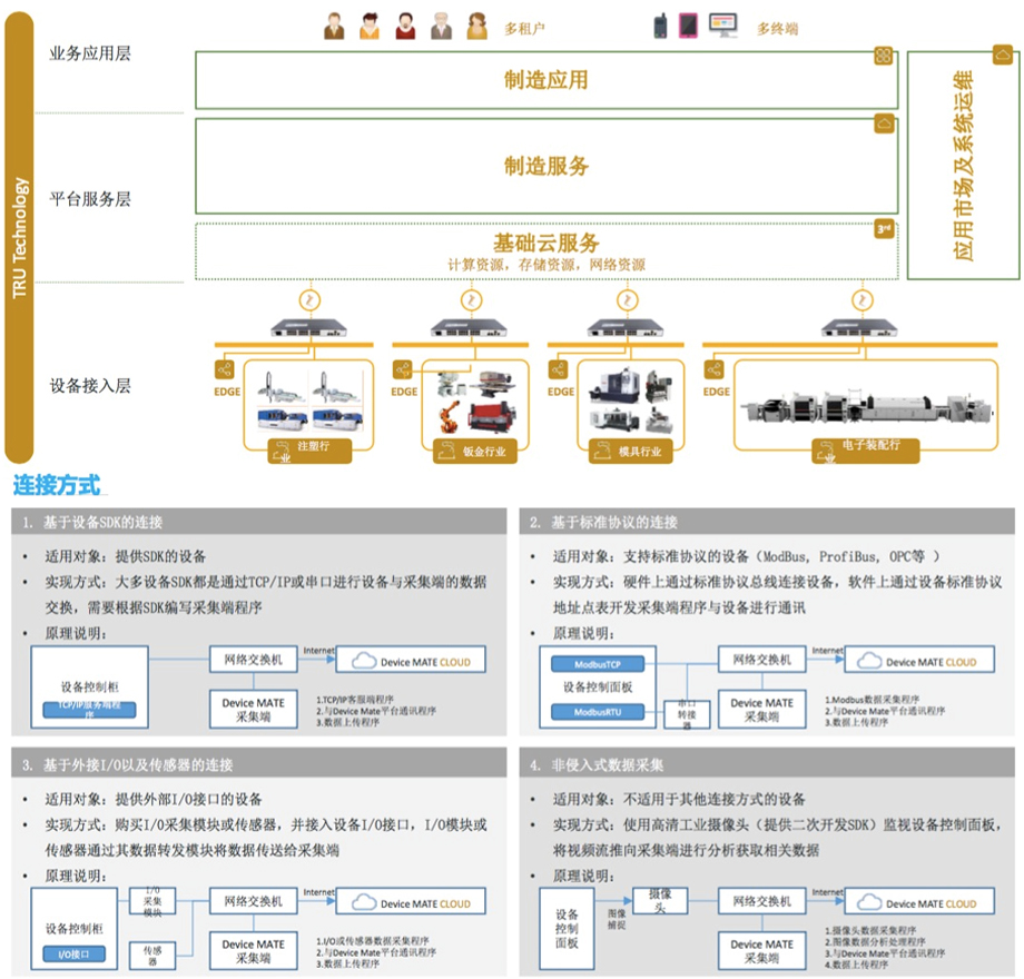 MES系统