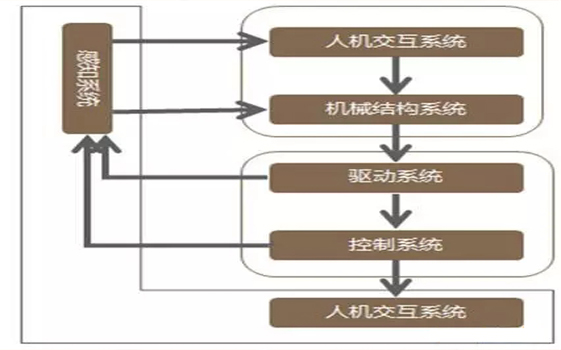 机器人系统