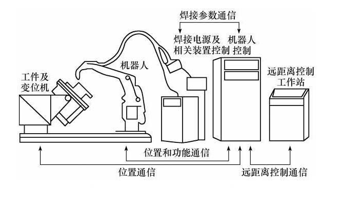 焊接机器人系统图