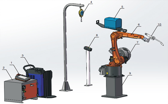 焊接机器人系统
