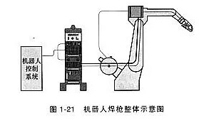 机器人焊接工艺对焊枪有什么要求？这一点不可忽略