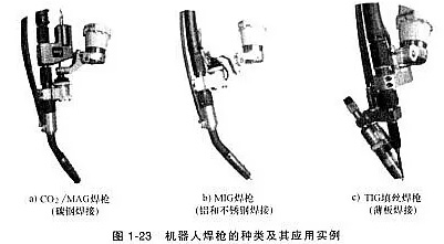 机器人焊枪有哪些分类？不同焊接工艺如何选？