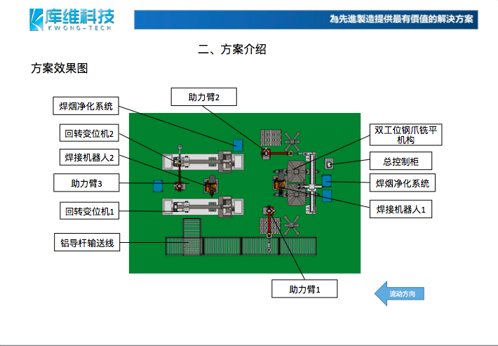 铝导杆焊接方案