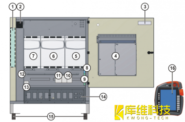 工业机器人KR C4控制系统概览