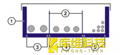 <b>自动化生产线KUKA机器人KR C4接线提示</b>