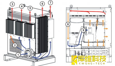 <b>详解KUKA机器人KR C4 箱柜冷却系统</b>