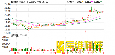870家上市公司被调研!埃斯顿这家工业机器人备受关注