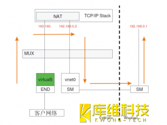 跟着来带你了解工业机器人KUKA KRC4 KLI 的配置