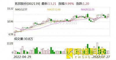 机器人概念持续活跃多股涨超5%