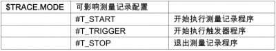 自动化生产线中的库卡机器人如何利用 KRL 激活测量记录