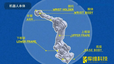 <b>机器人的定义和基本组成</b>