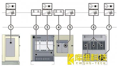 <b>工业机器人 KR C4 保养-工位 1/5/6/7 的清洁工作</b>