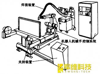 <b>自动化生产线中焊接机器人焊接缺陷分析</b>