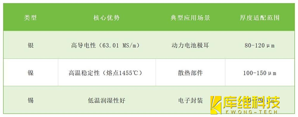 铝铜焊接-纯金属填充物适配表