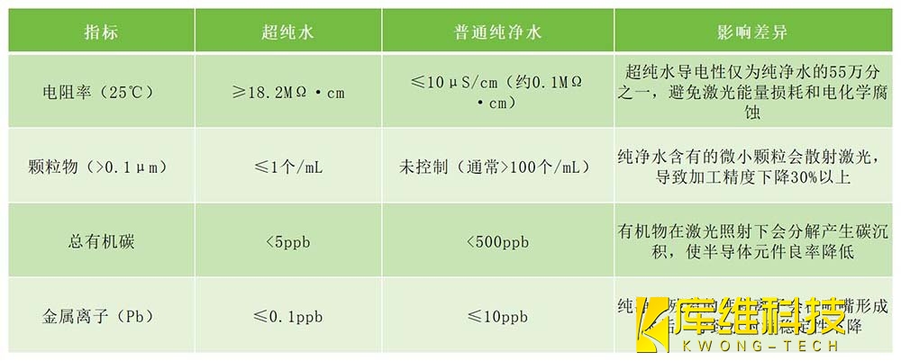 超纯水与普通纯净水的4个核心指标差异对比
