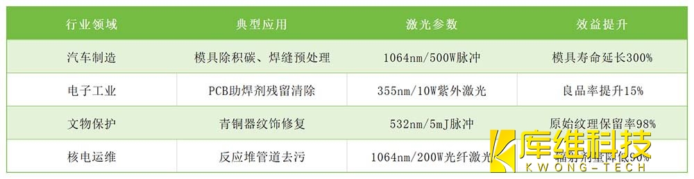 激光清洁行业应用全景图